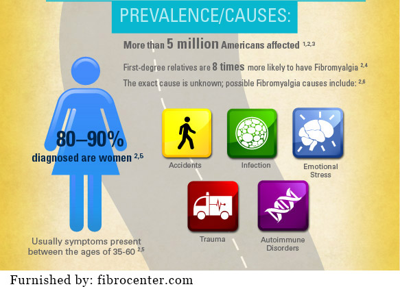 fibromyalgia causes